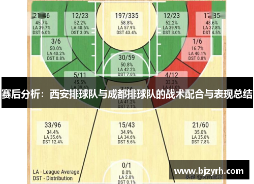 赛后分析：西安排球队与成都排球队的战术配合与表现总结